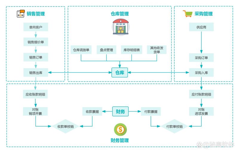 盘锦软件定制：您的企业数字化转型助手